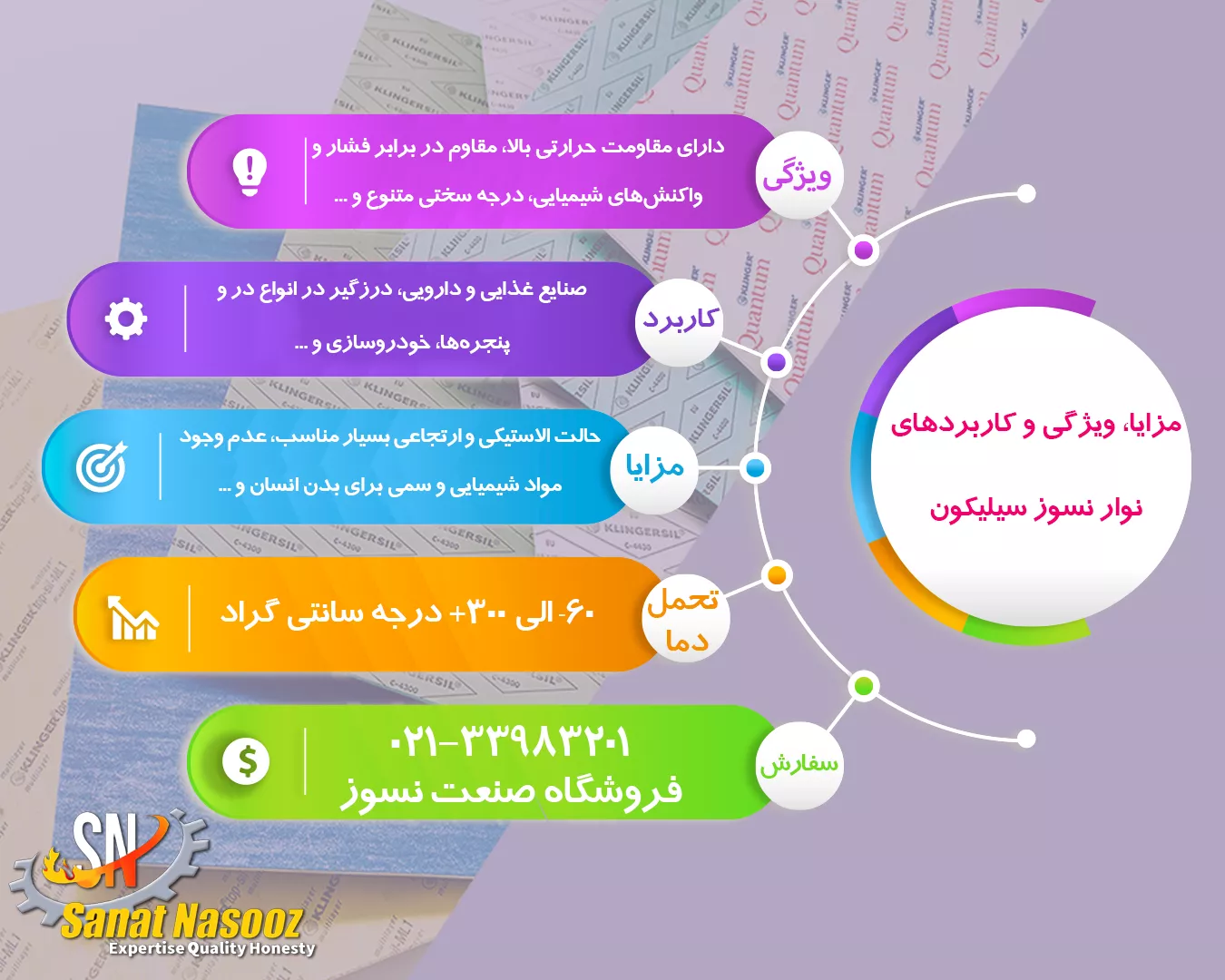 اینفوگرافیک نوار نسوز سیلیکون